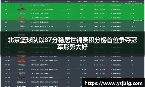 北京篮球队以87分稳居世锦赛积分榜首位争夺冠军形势大好