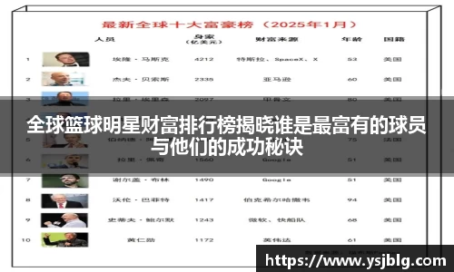 全球篮球明星财富排行榜揭晓谁是最富有的球员与他们的成功秘诀